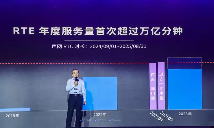 RTE2025:从“连接”到“对话”,对话式 AI 驱动 RTE 产业跃迁之路