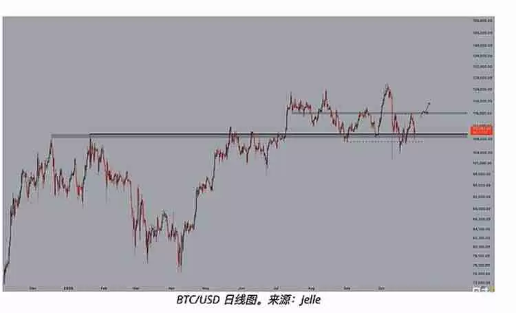 一文详细了解比特币（BTC）空头给出牛市终结的三大理由
