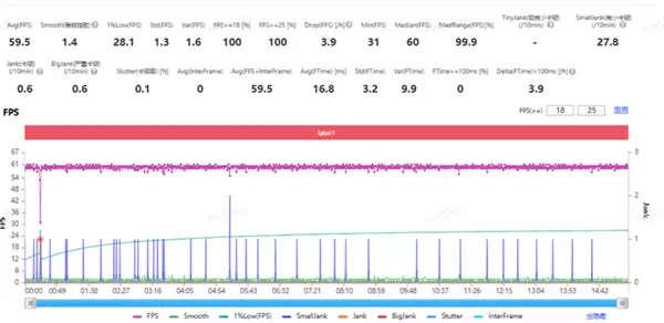 2025顶级旗舰怎么选？认准第五代骁龙8至尊版：全品牌都在用的性能标杆