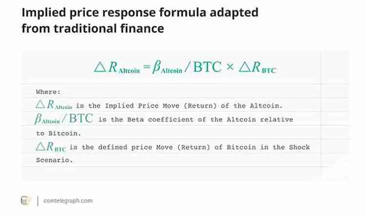 如果比特币(BTC)出现危机 其他加密货币会怎样?