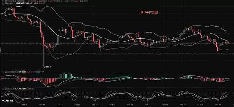 比特币(BTC),以太坊(ETH)11月份行情分析参考.内附策略参考