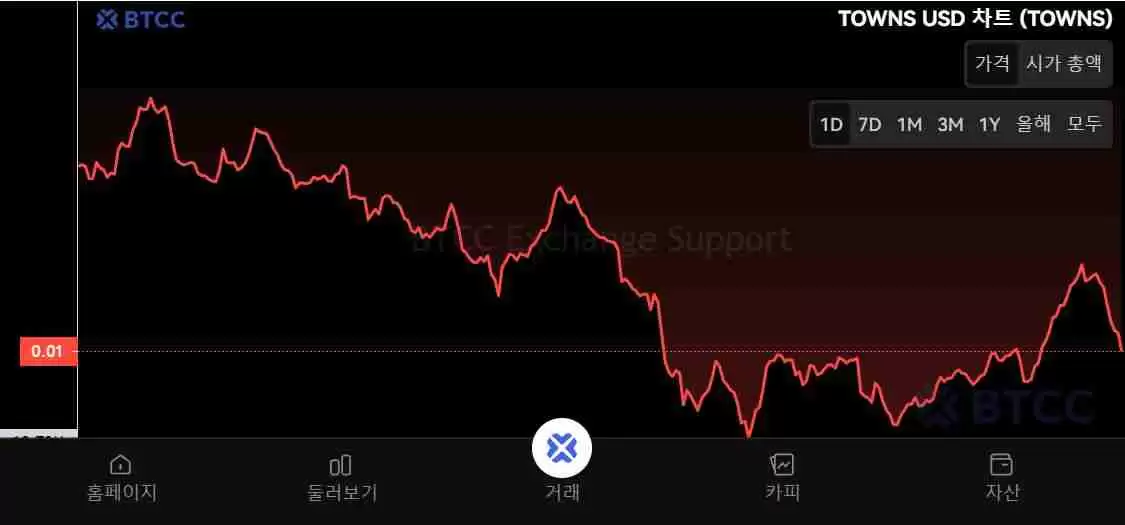 Towns Protocol (TOWNS)币是什么?怎么买?TOWNS代币经济学、未来展望及购买方法
