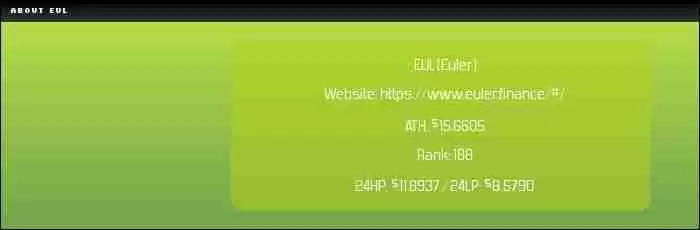 Euler (EUL) 币是什么?怎么买?EUL特征、代币经济学及空投介绍