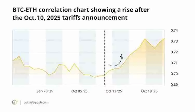 如果比特币(BTC)出现危机 其他加密货币会怎样?