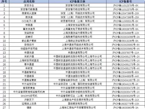 申通快递 韵达客户管家 上海邮政同城直送等27款APP被下架 