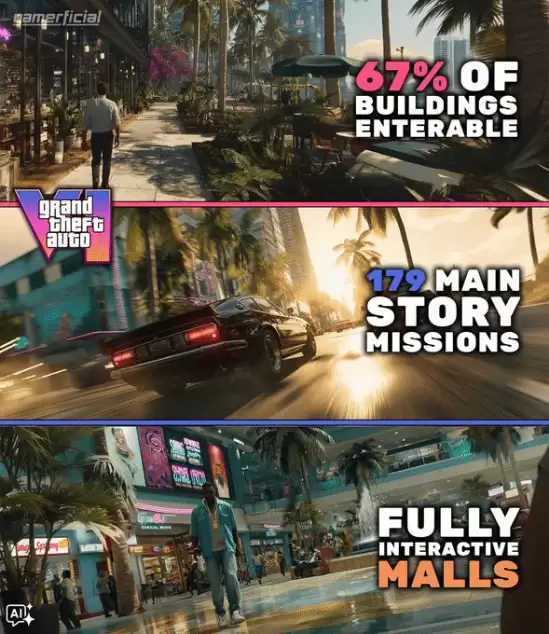 GTA6传闻曝光：千呼万唤的沉浸式开放世界即将来袭？