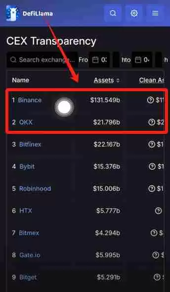 火币APP如何提现和转账?USDT从火币提现到欧易交易所操作教程