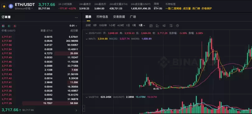 以太坊补仓点位怎么看?以太坊如何查看补仓点位详细教程 - 菜鸟下载