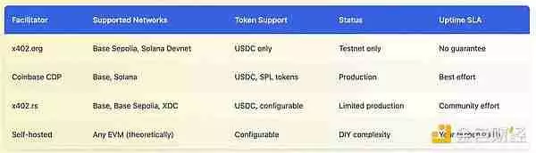 x402协议很好,但有哪些被掩盖的问题和缺陷是大家不知道的?
