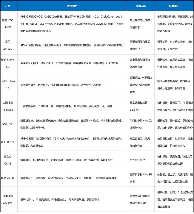 2025年专业视频相机性能横评：10款利器助力影像创作新纪元