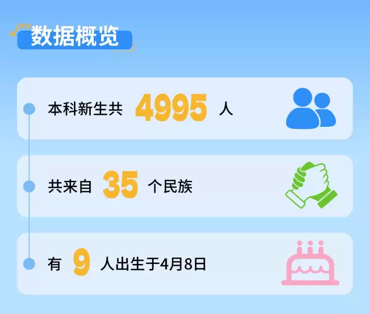 上海交大 2026 年计划招 5000 名博士，比今年本科生都多