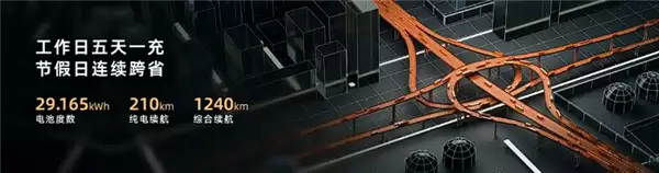 12.68万、一升油发3.73度电!广汽埃安首款增程车i60预售