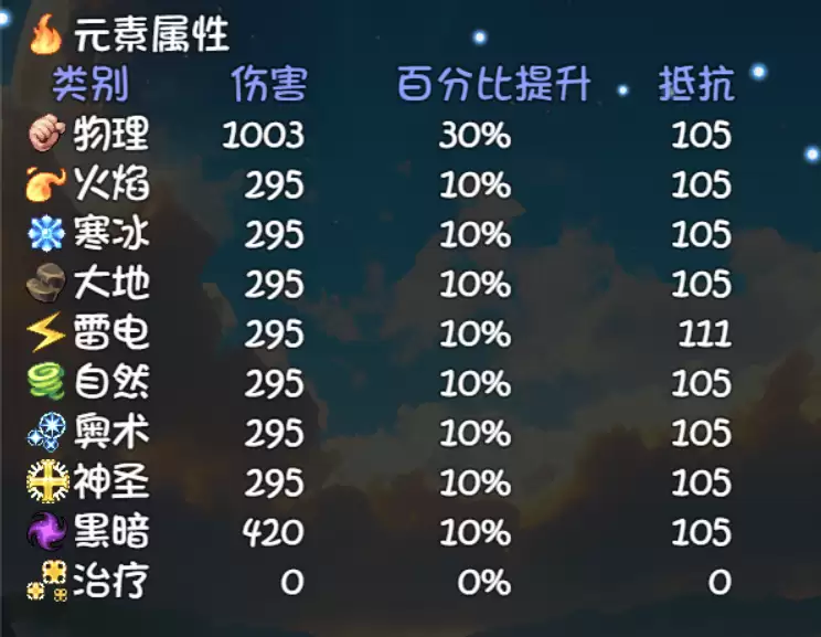 大千世界2固定伤害加成介绍与测试