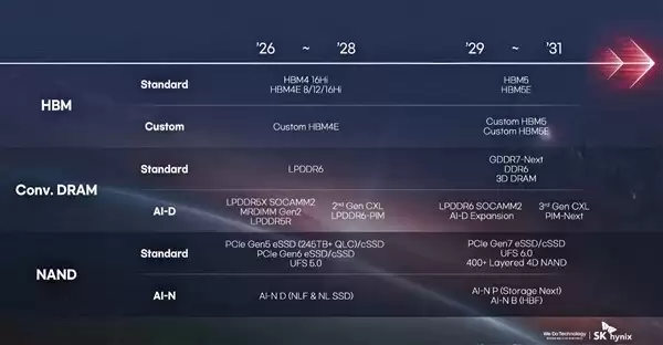 SK海力士发布2029-2031存储技术蓝图