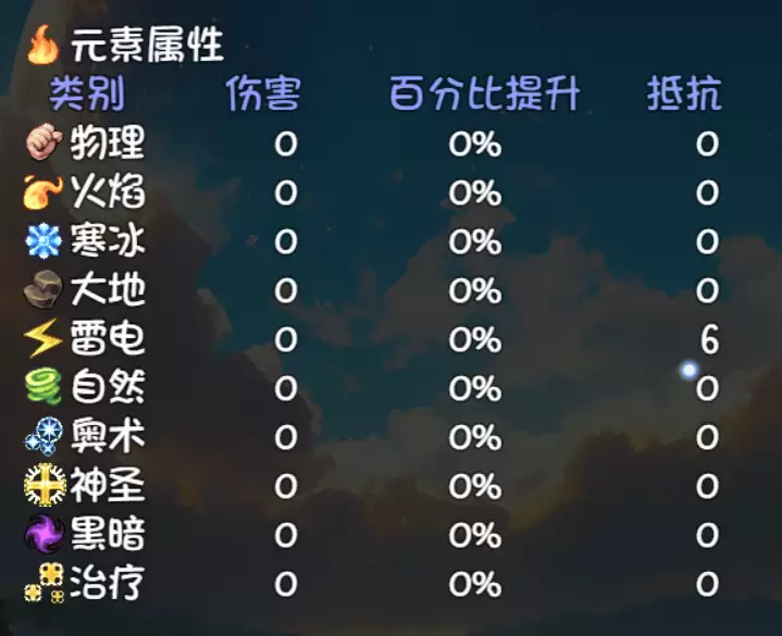大千世界2固定伤害加成介绍与测试
