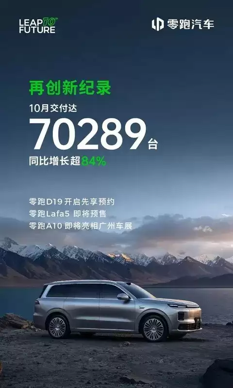 零跑汽车10月交付超7万辆，稳居新势力前列