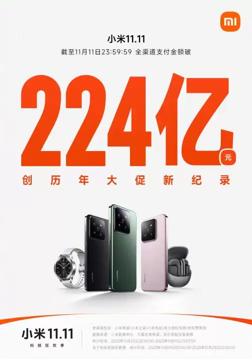 小米双11战报：截至10月31日23:59，双11全渠道累计支付金额突破182亿元