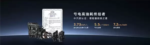 12.68万、一升油发3.73度电!广汽埃安首款增程车i60预售