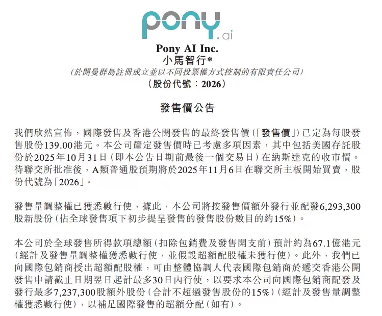 小马智行港股发行价139港元 募资67亿推进自动驾驶商业化