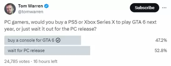 《GTA6》外网投票：PC玩家会因游戏换主机吗？