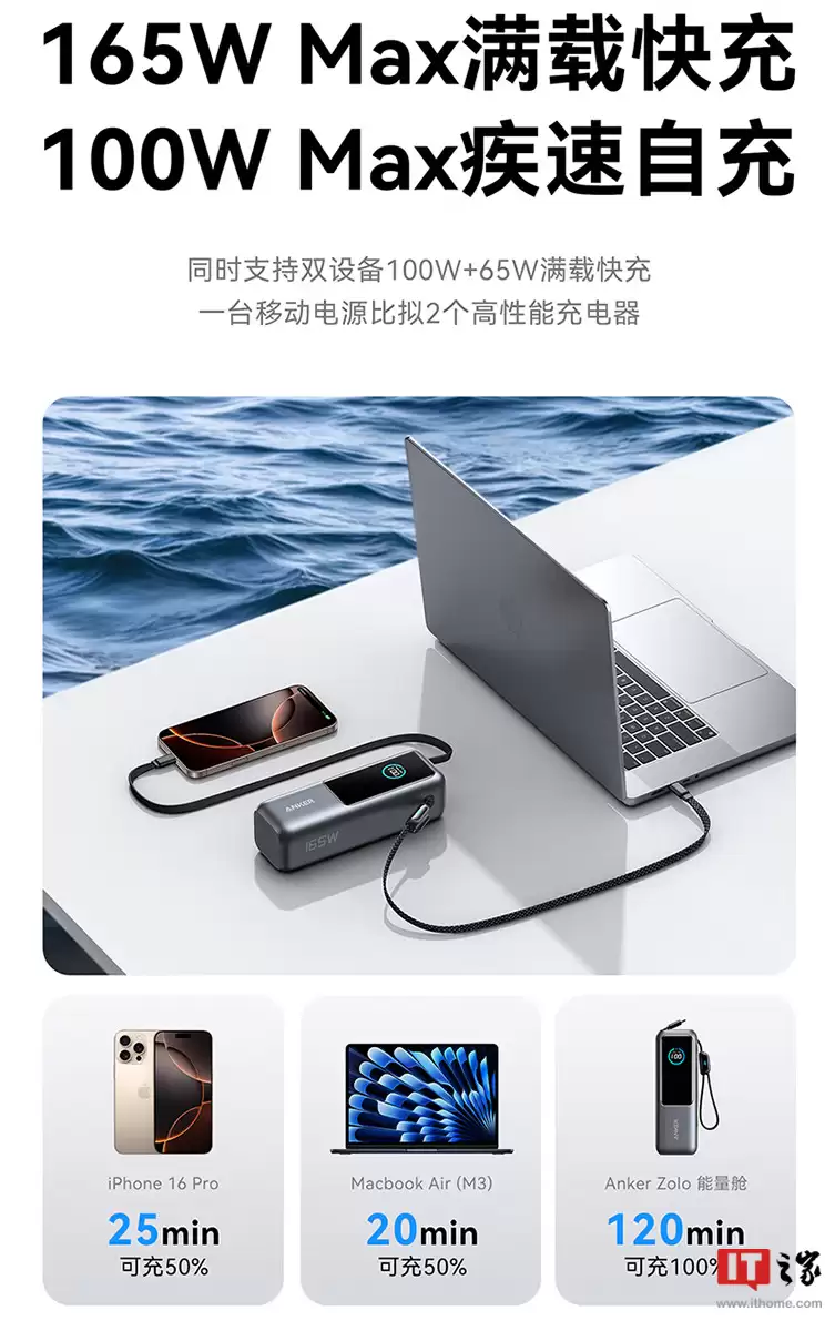 499 → 328 元：安克长短双线能量舱 25000mAh 可上飞机，165W 手机电脑同时快充