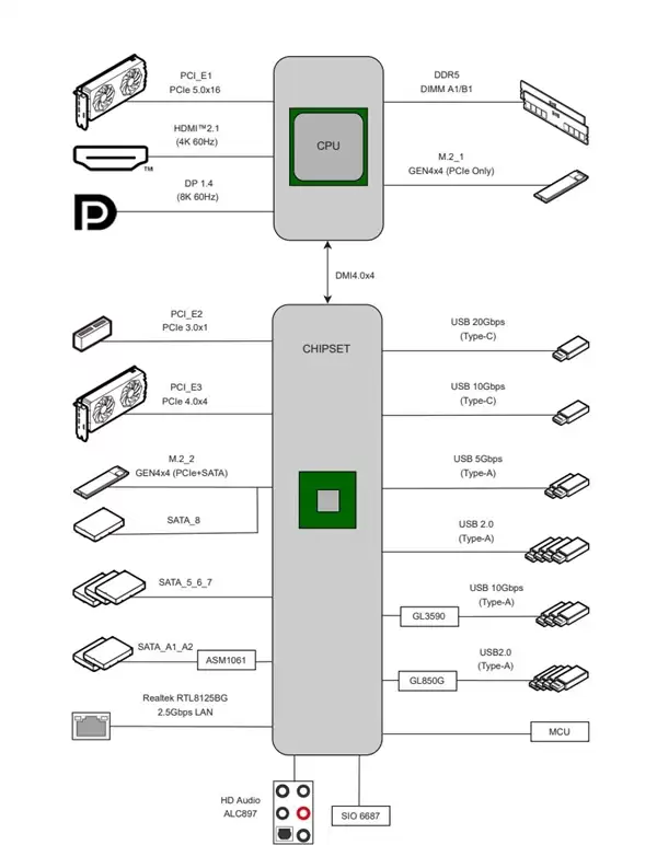微星B760MPOWER超频主板现身！兼容12-14代酷睿、支持8000+MT/s
