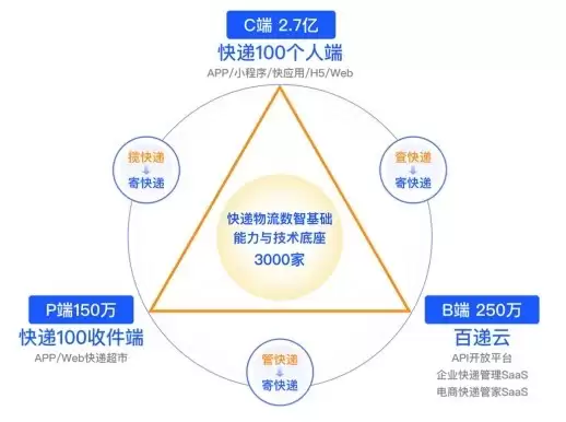 深圳APEC将启幕全球合作新篇,快递 100 以数智力量护航亚太快递物流畅通