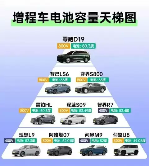 零跑D19增程版：大电池+小油箱，兼顾城市通勤与长途出行