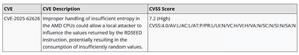 AMD确认Zen5处理器有缺陷！执行RDSEED指令会出错：将更新修复