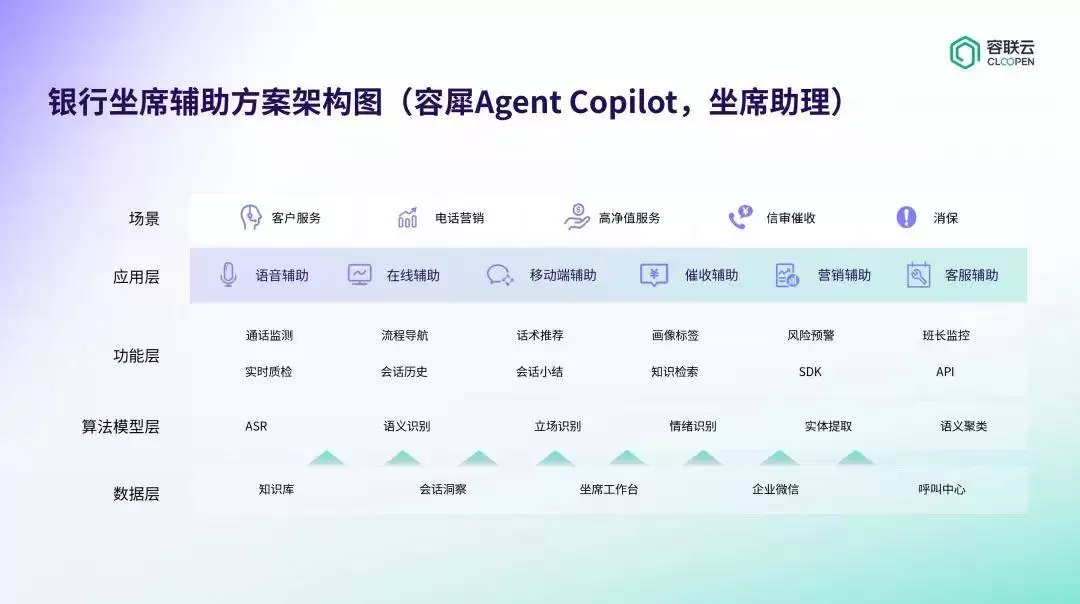 容联云大模型“座席辅助”获北京西城区政府金融科技大奖