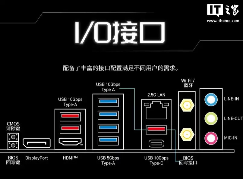 微星 B850M GAMING PRO WIFI6 主板开售：提供 64MB 容量 BIOS，首发价 1199 元