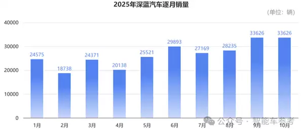 买车不踩坑指南：10月销量十佳 告诉你哪些车型最靠谱