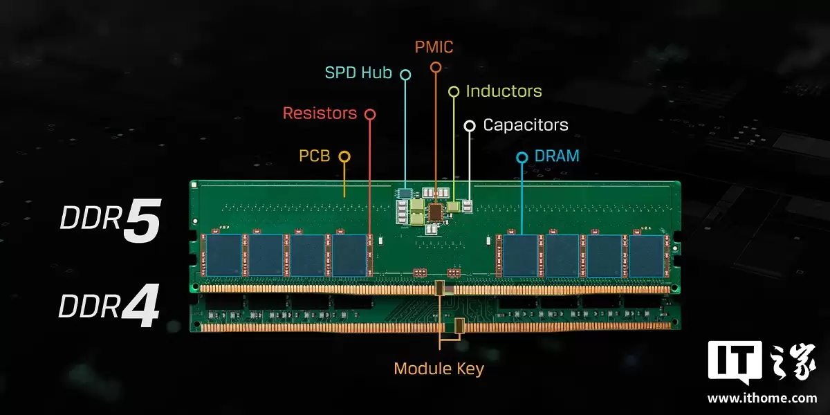 消息称三星基本暂停DDR5报价,DRAM报价周期从季度转向月度