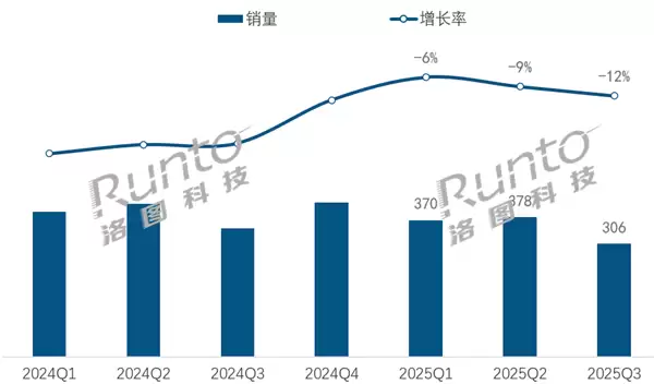 今年中国智能音箱已经卖出1000万台 AI大模型普及任重道远