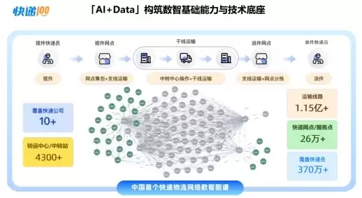 深圳APEC将启幕全球合作新篇,快递 100 以数智力量护航亚太快递物流畅通