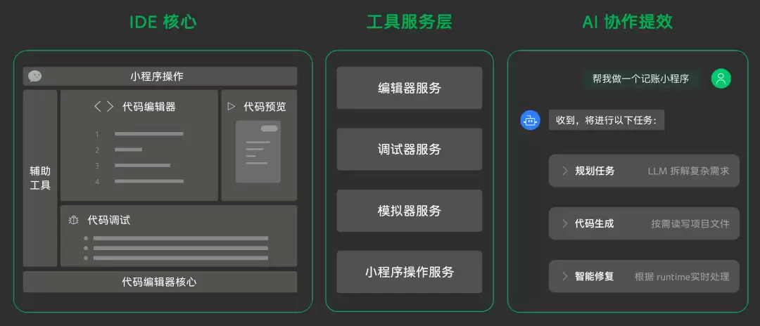 微信开发者工具 2.0 发布：编辑器底层架构重建，AI 帮你做小程序