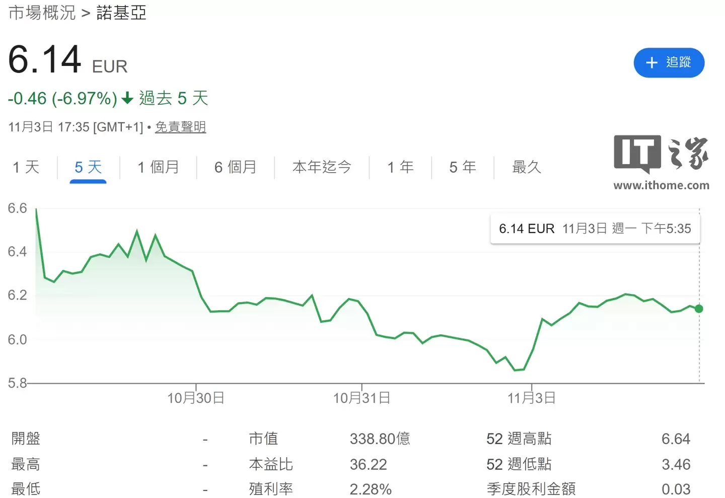 诺基亚计划申请从巴黎证券交易所退市