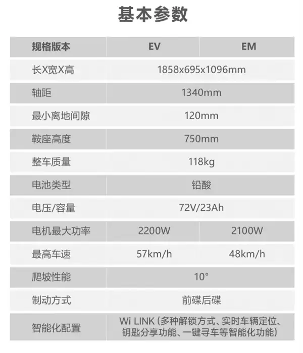 5399元 五羊本田电摩U-be+上市：极速57khp 满电65km