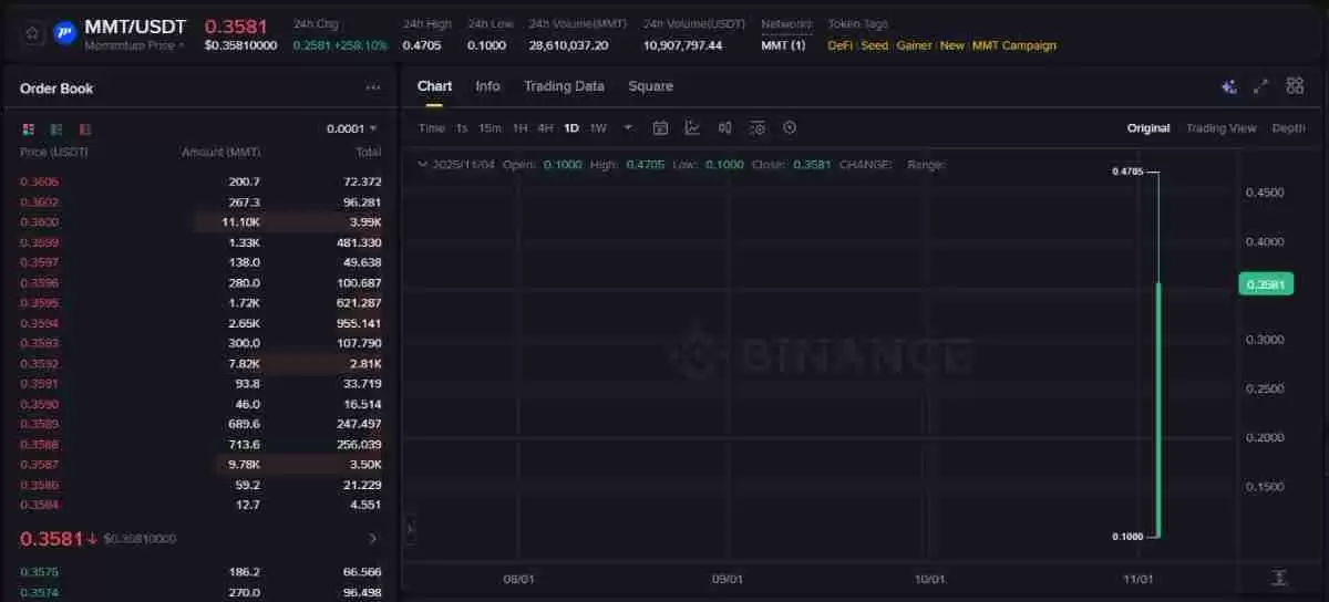 Momentum(MMT)币是什么?未来潜力如何?MMT币前景分析与价格预测