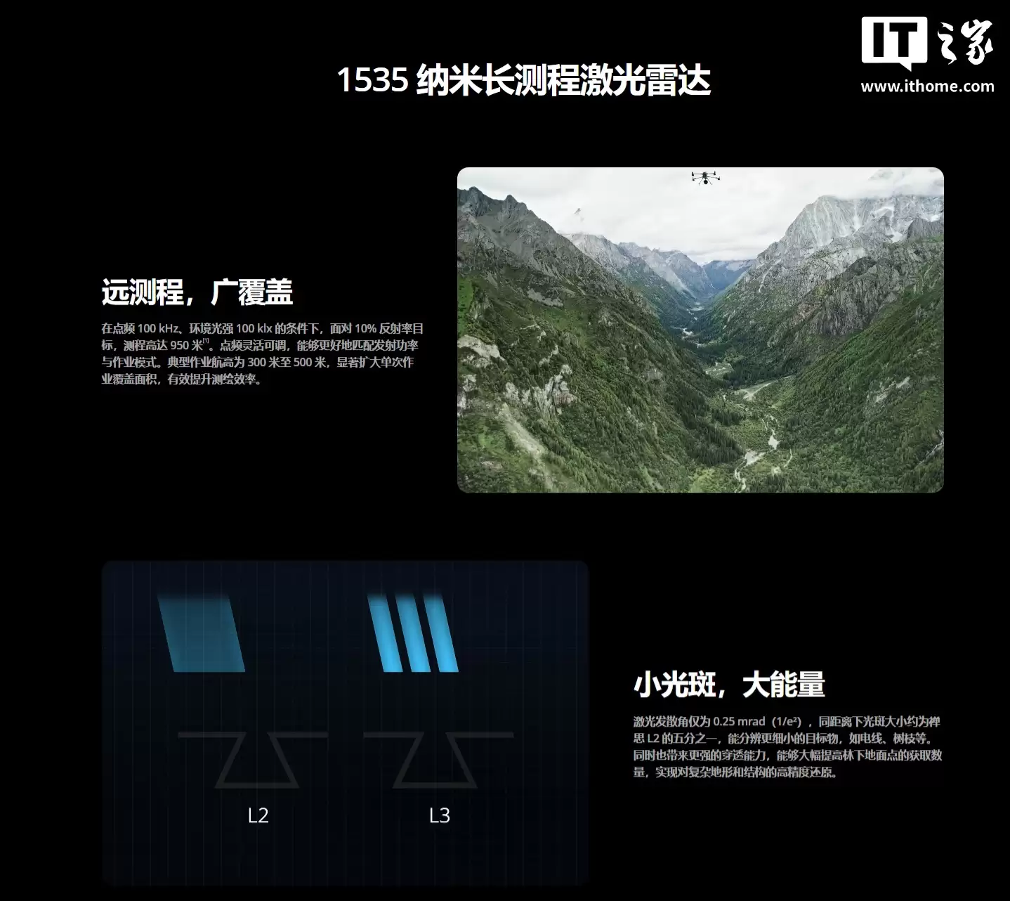 大疆首款长测程高精度航测激光雷达系统:禅思 L3 发布,内置双一亿像素可见光相机系统