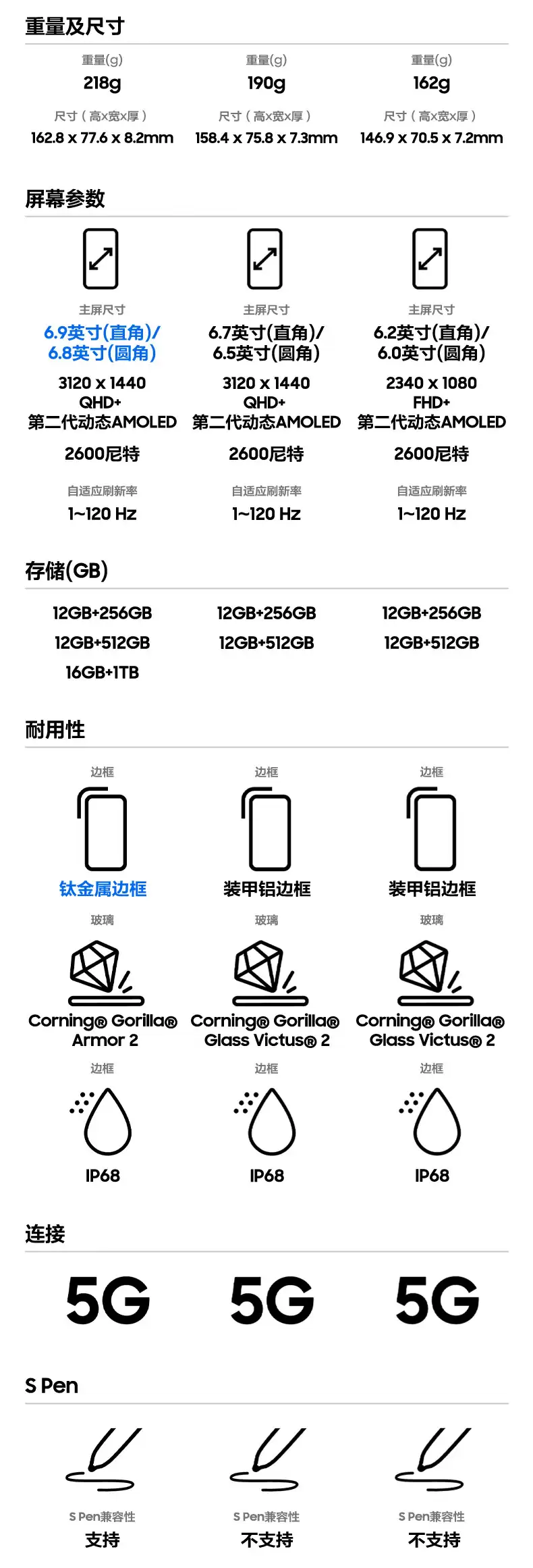9699 → 6178 元：三星 Galaxy S25 Ultra 手机京东自营再降价