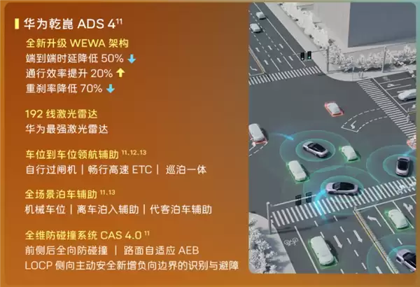 标配华为192线激光雷达！阿维塔06 Elite版上市：20.49万起