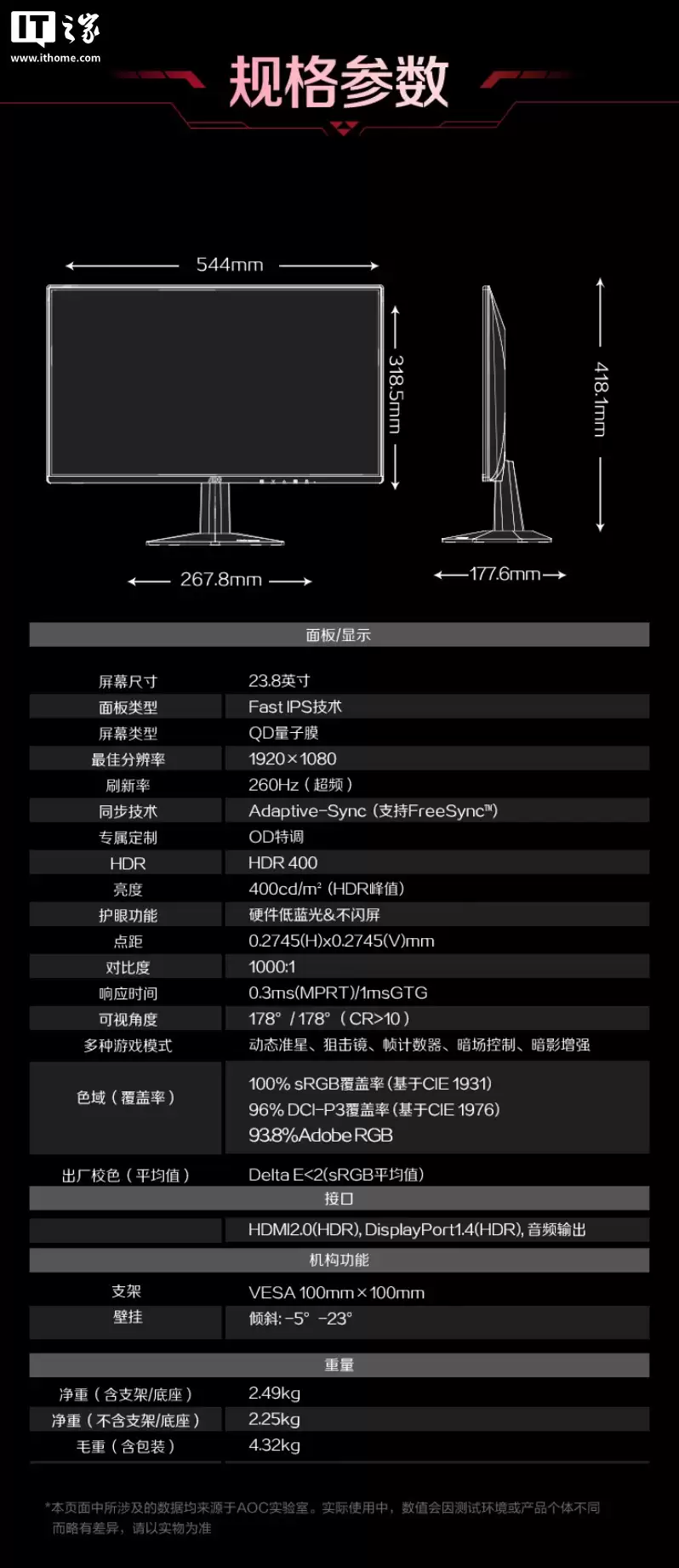 AOC 推出“24G51Z”23.8 英寸显示器：1080P 260Hz 超频 + QD 量子膜背光，584.1 元