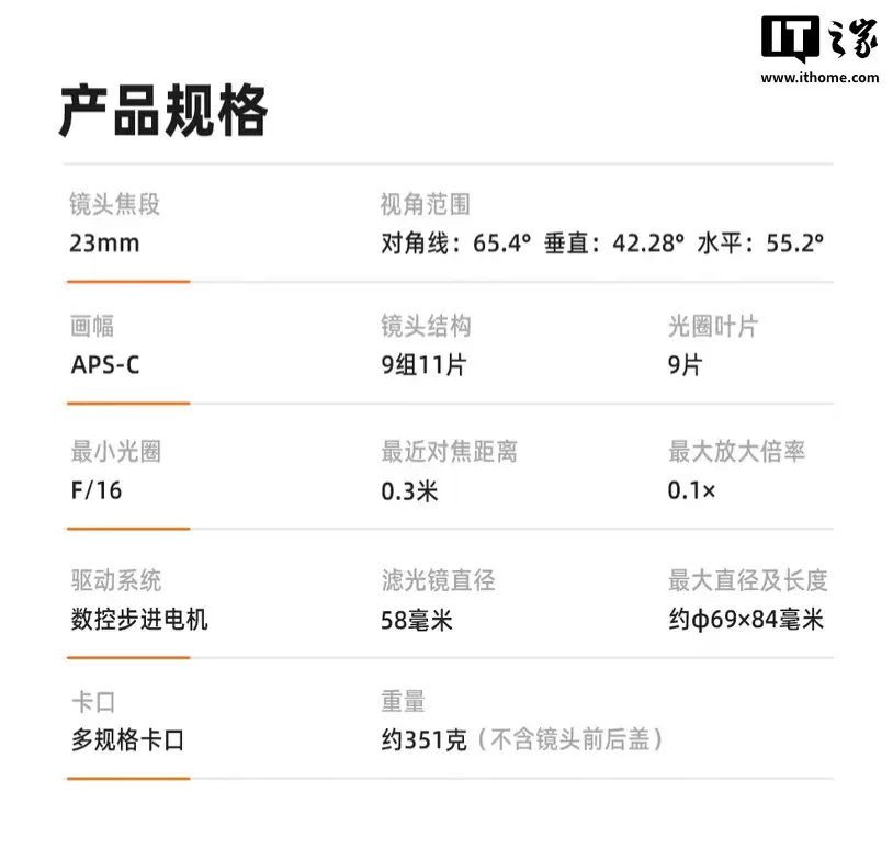 永诺 23mm F1.4R“多规格卡口”APS-C 相机镜头开售:支持自动对焦,1449 元