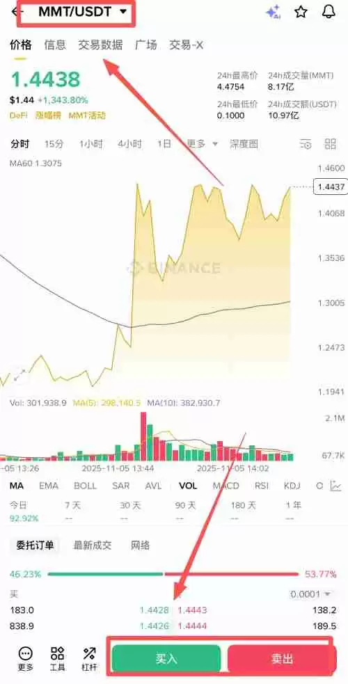Momentum(MMT)币是什么?未来潜力如何?MMT币前景分析与价格预测