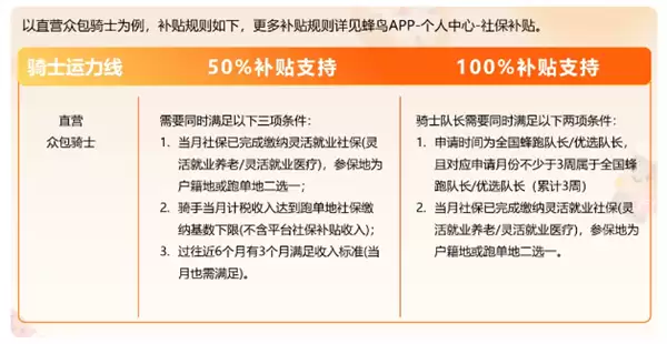 最高补贴100%！饿了么宣布骑士社保补贴开放申请