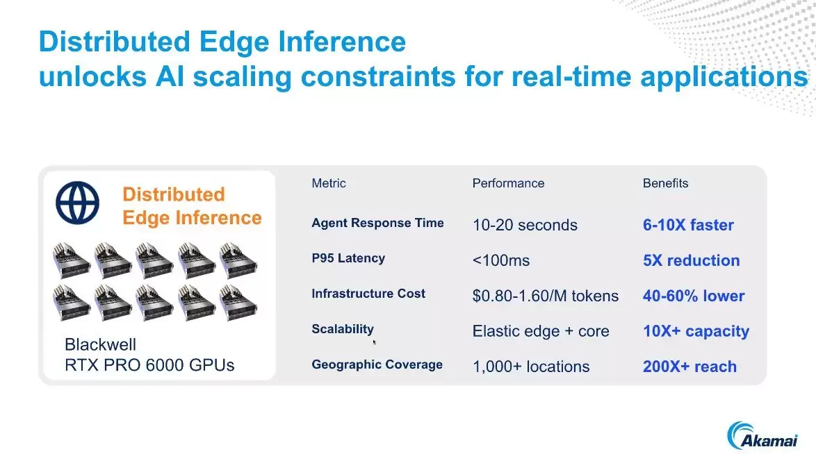 访谈Akamai李文涛:分布式边缘推理成智能体时代基础平台!