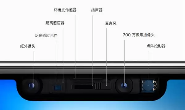 iPhone面容解锁不需要摄像头:网友实测遮住前摄也能解锁