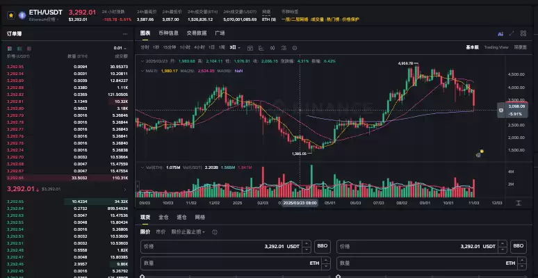 以太坊ETH vs 比特币BTC：2025-2030年价格对比预测，谁将主导市场？ - 菜鸟下载