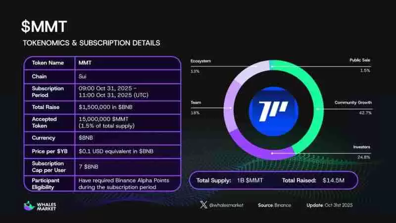 什么是Momentum(MMT)币?它是如何运作的?Momentum运作方式、代币经济及路线图介绍